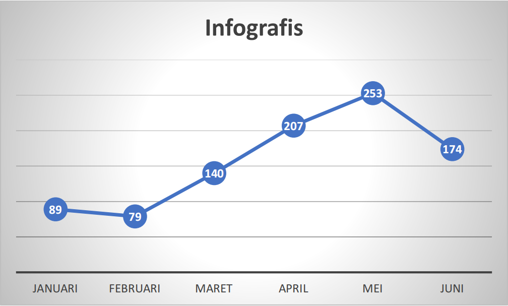 Infografis Target dan Realisasi