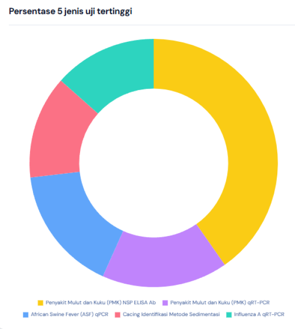 Infografis 4