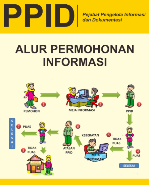 Portal PPID
